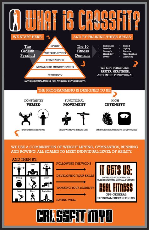 crossfitter|What is CrossFit 